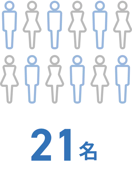 数字で見るヤマウチ